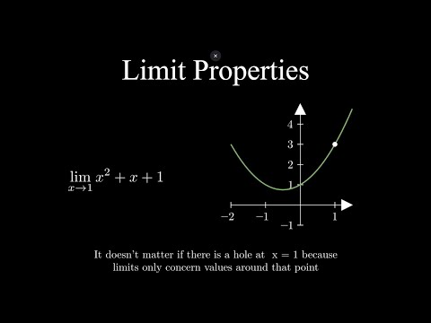 Techniques for Evaulating Limits | Calculus 1