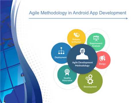 Android App Development Services - Endive Software