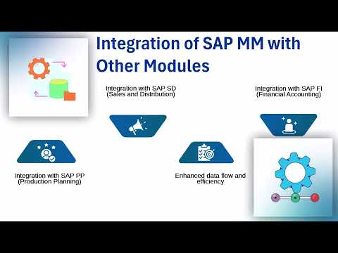 SAP Material Management Module Training | SAP MM Training Overview | Complete SAP MM Tutorial