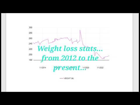 Weight loss stats