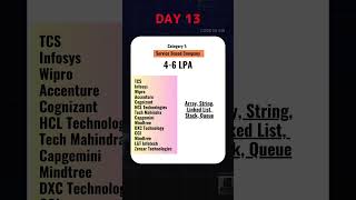 #Day13 || How much DSA we Should Study? #shorts