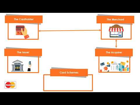 Payments 101 – Understanding a 4 Party Transaction Model (#payments ecosystem)