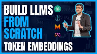 Lecture 10: What are token embeddings?