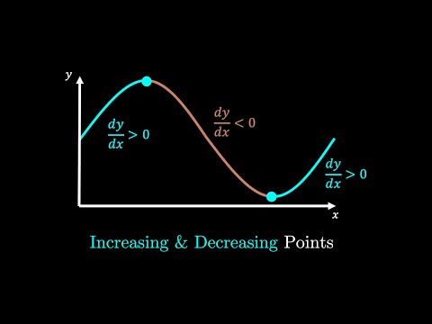 Finding Increasing and Decreasing Points using Differentiation