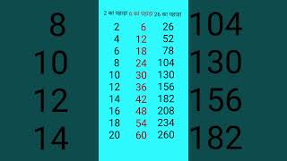 26 का पहाड़ा कैसे बनाएं | Math | Mathematics Puzzles | New Post | Amazing Math | #geometry