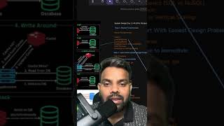 40 LPA Developer Journey | Day17/180 | Developer Preparation