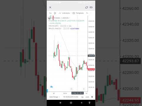 Banknifty Live trade full explanation | sellers trape ho gye aj 21Nov