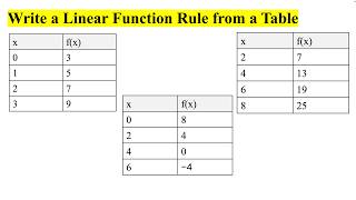 Write a Linear Function Rule from a Table