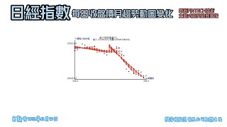 用【趨勢】告訴你【日經指數】發生什麼事💟更新至2022年12月30日