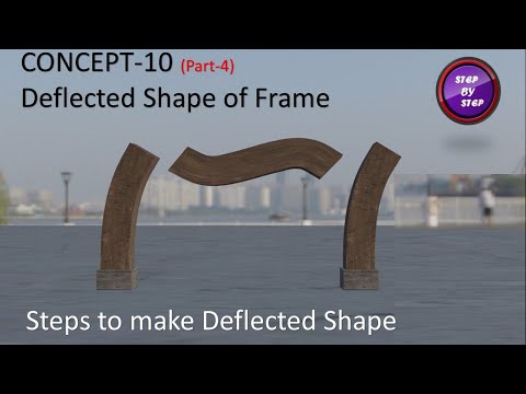 Deflected Shape of Frame-2 || 3-Steps || Animation || Structural Analysis || Civil Engineering ||