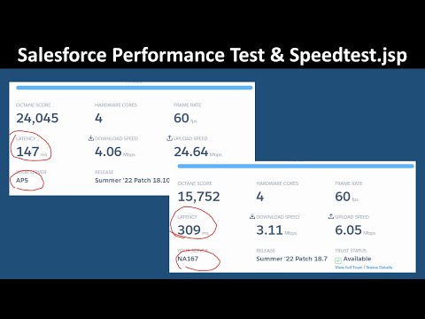 Salesforce Peformance Test using SpeedTest jsp
