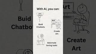 Career Counselling in AI – Start Your Journey Today!