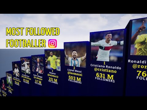 Most Followed Football Player Instagram  | TOP100 | 3D Comparison