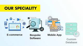 Your advanced and Fast software development company IN Harrogate