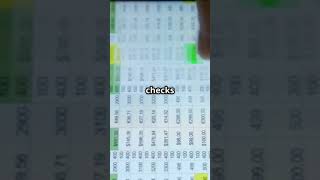 Mastering Google Sheets  SWITCH Function #googlesheetstips #spreadsheethacks #data #functions