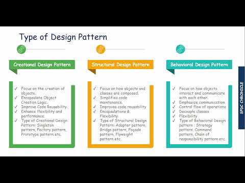 Design Pattern in Apex (Salesforce)