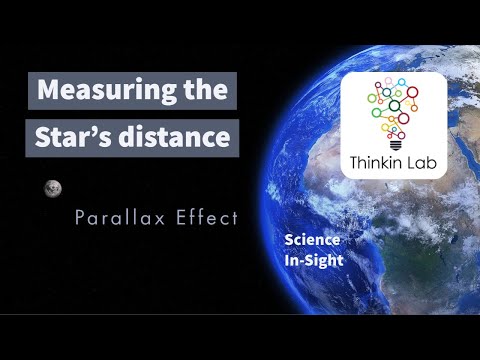 Parallax Effect | Science In-sight | Thinkin Lab