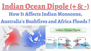 How Indian Ocean Dipole Works ? +ive & -ive IOD, How it affects Monsoon and Causes Australia's fires