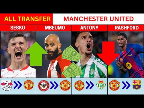 MANCHESTER UNITED TRANSFER WINDOW 2025 UPDATE: COMPLETE SUMMER SIGNINGS AND DEPARTURES