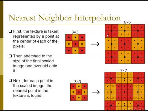 Chapter 2 Image Interpolation