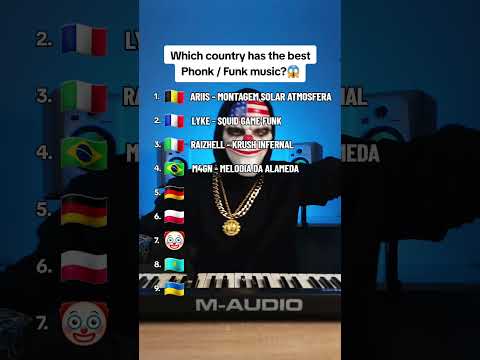 Which country has the best Phonk / Funk music?😱 #phonk #phonkmusic  - @iamtrashcvndy