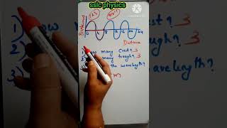 sslc physics /chapter 1/sound waves/ frequency  /10  th class English medium