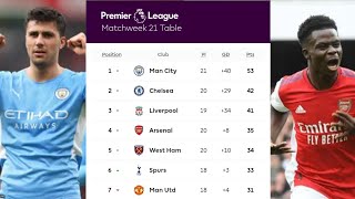 Premier league standings today |  english premier league table standings now - EPL table today