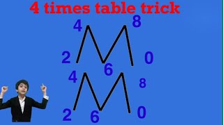 4 Times table Trick || Easy 4 times table trick ~~math tips and tricks~ Fadil s Creativities