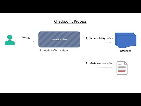 PostgreSQL Checkpoint 04/12