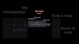 🔥 For Loop in Python Explained with Example | Learn Python for Beginners