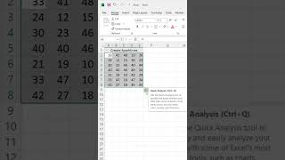 Supercharge Your Spreadsheets with Sparklines in Excel! #exceltutorialinhindi #exceltipsandtricks