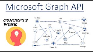 Microsoft Graph API | Detailed Tutorial