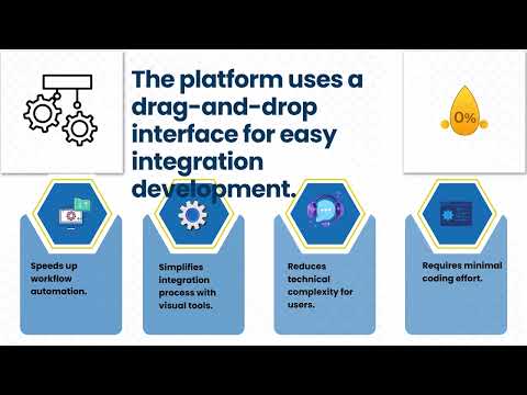 What is Dell Boomi Technology? 🚀 | Dell Boomi Training 📚 | Boomi Tutorial 💡