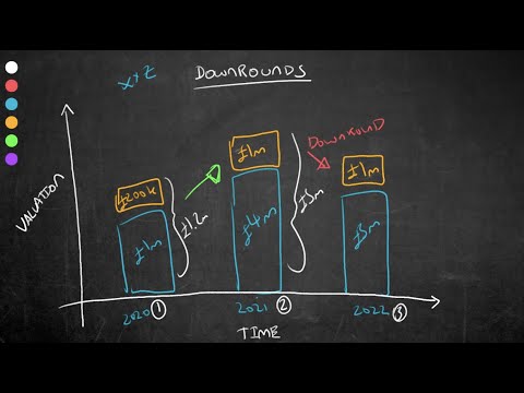 What Is A Down Round?