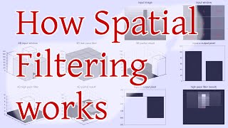How Spatial Filtering works