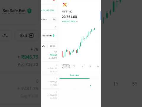 only money can attract me📈💸 #optiontrader #sharemarket #knowledge #incom #profit #wealth