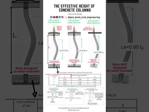 How to Calculate The Effective Height of Concrete Columns?