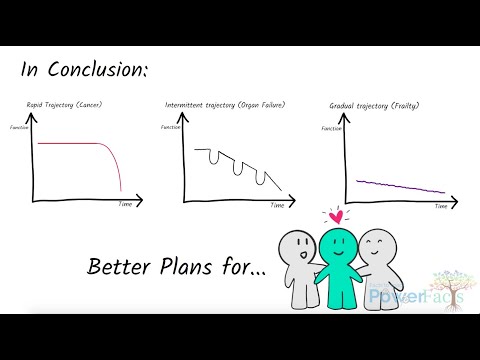 3 Common Disease Trajectories