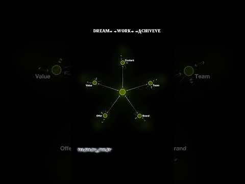 Dream ➝ Work ➝ Achieve | 5 Keys to Successful Business pllease like comment share subscribe now