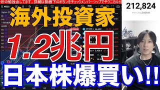 10/9【海外投資家が日本株1.2兆円爆買い‼ソフトバンクG急騰で日経平均800円高】高市トレードでドル円153円。AI関連銘柄強い。米国株、ナスダック、半導体株も最高値‼