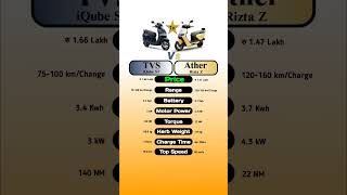 TVS iQube ST Vs Ather Rizta Z #technnu
