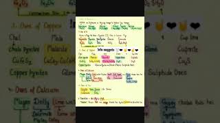 mettalurgy tricks to learn different ores 😍 #neet #neettricks #neetmotivation