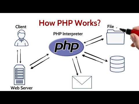 PHP