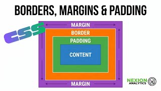 CSS Box Model Demystified – Borders, Margins & Padding Finally Clear