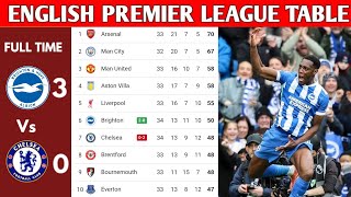 ENGLISH PREMIER LEAGUE TABLE UPDATED TODAY | PREMIER LEAGUE TABLE AND STANDING 2025/2026