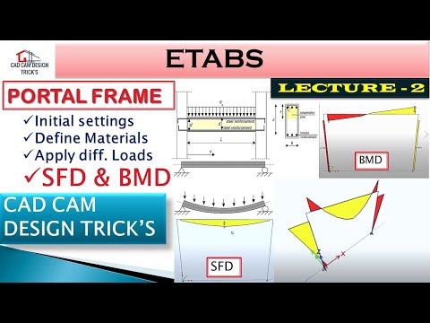How to apply different types of Load on Beam  Lec-2 #Etabs ||analysis|| Biginner to advance