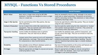MYSQL - Functions Vs Stored Procedures