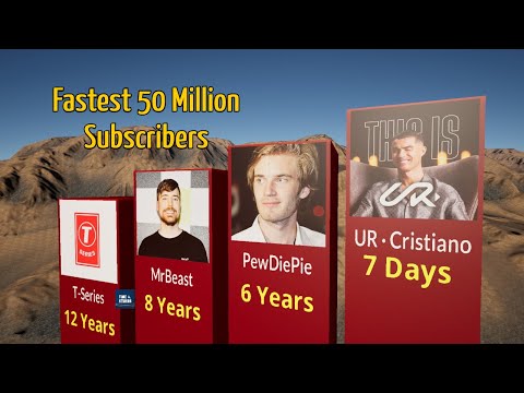 UR · Cristiano VS Fastest YouTube Channel To Hit 50 Million Subscribers | TOP62 | 3D Comparison