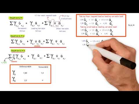 Every Engineer Should Know How to Create Load Combinations.