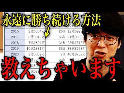 【テスタ】※視聴必須※　投資で常に勝ち続ける方法を教えます/負けた時のメンタルコントロール方法【テスタ切り抜き 】